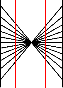 Parallel or curved?