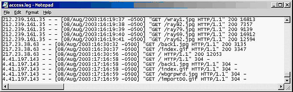 Apache access.log - Common format