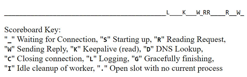 Apache server status scorecard section