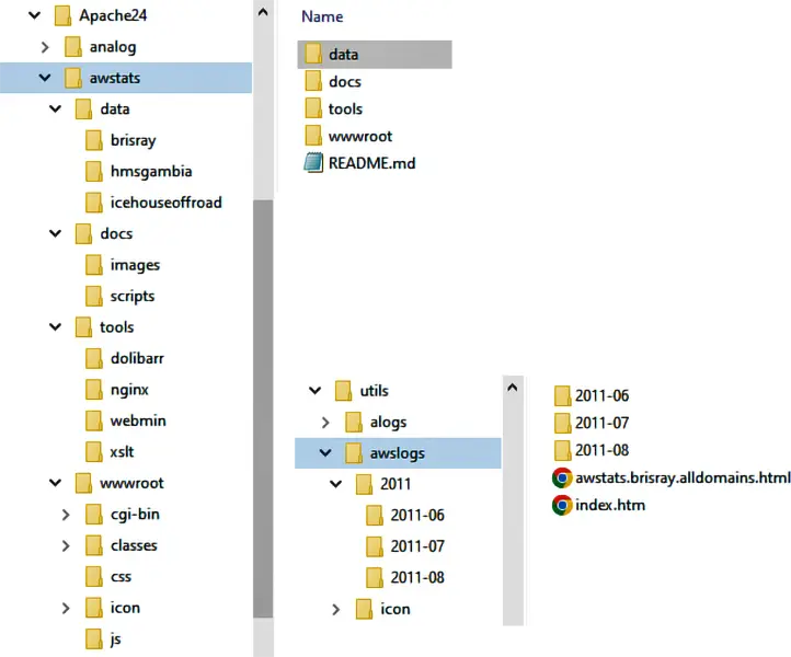 The created AWStats folders