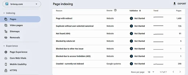 Page menu with reasons pages are not being indexed