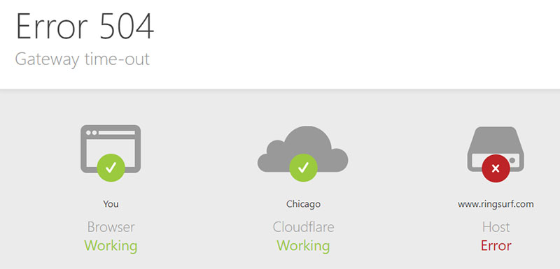 RingSurf 504 server timeout error