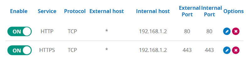 Port 443 open on the router