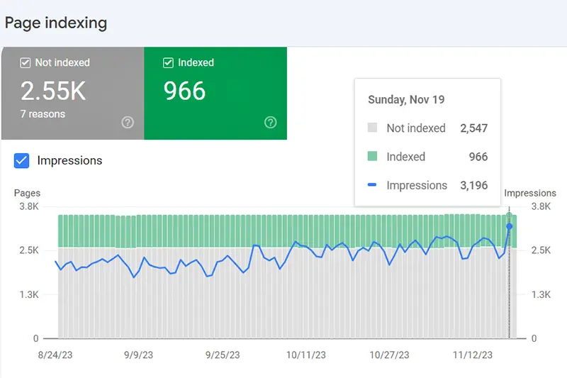 Google Search Console index page