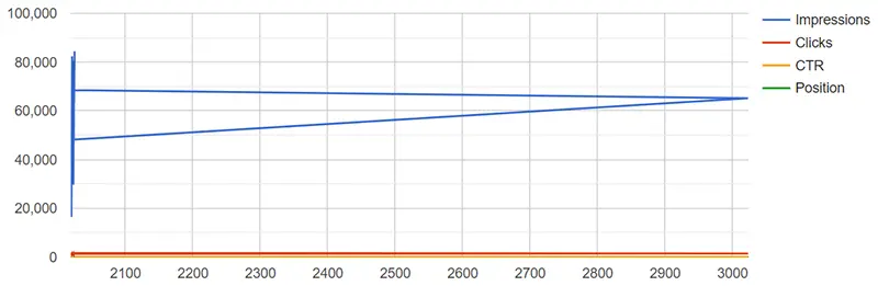 Multidata test chart 1