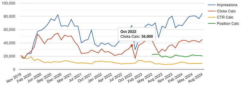 Multidata test chart 3