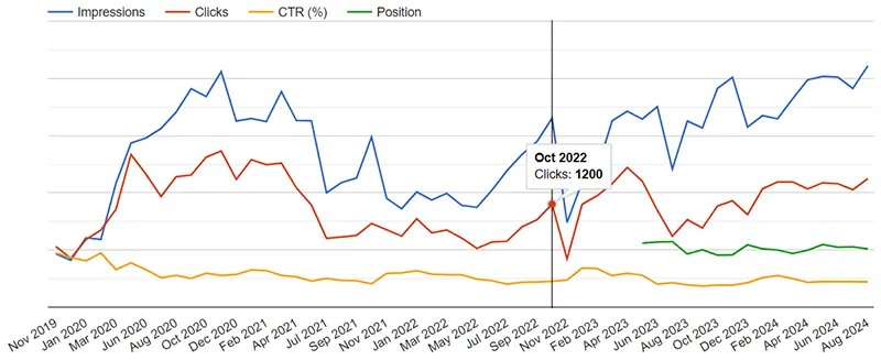 Multidata test chart 5