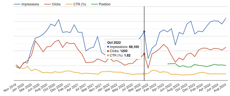 Multidata test chart 6