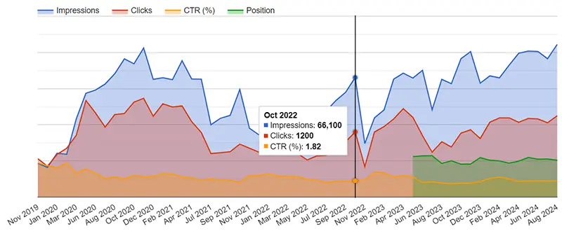 Multidata test chart 7