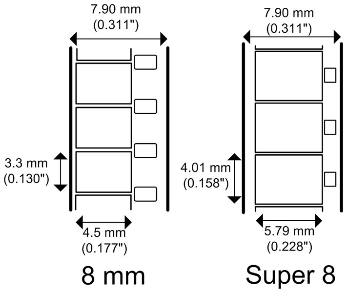 Comparison of 8mm abd Super 8 film