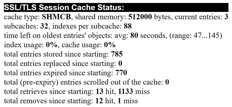 Apache server status SSL/TLS Session Cache Status section