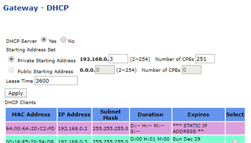 Router DHCP configuration page